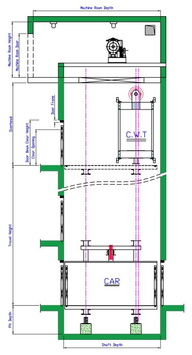 Elevator Well Elevation